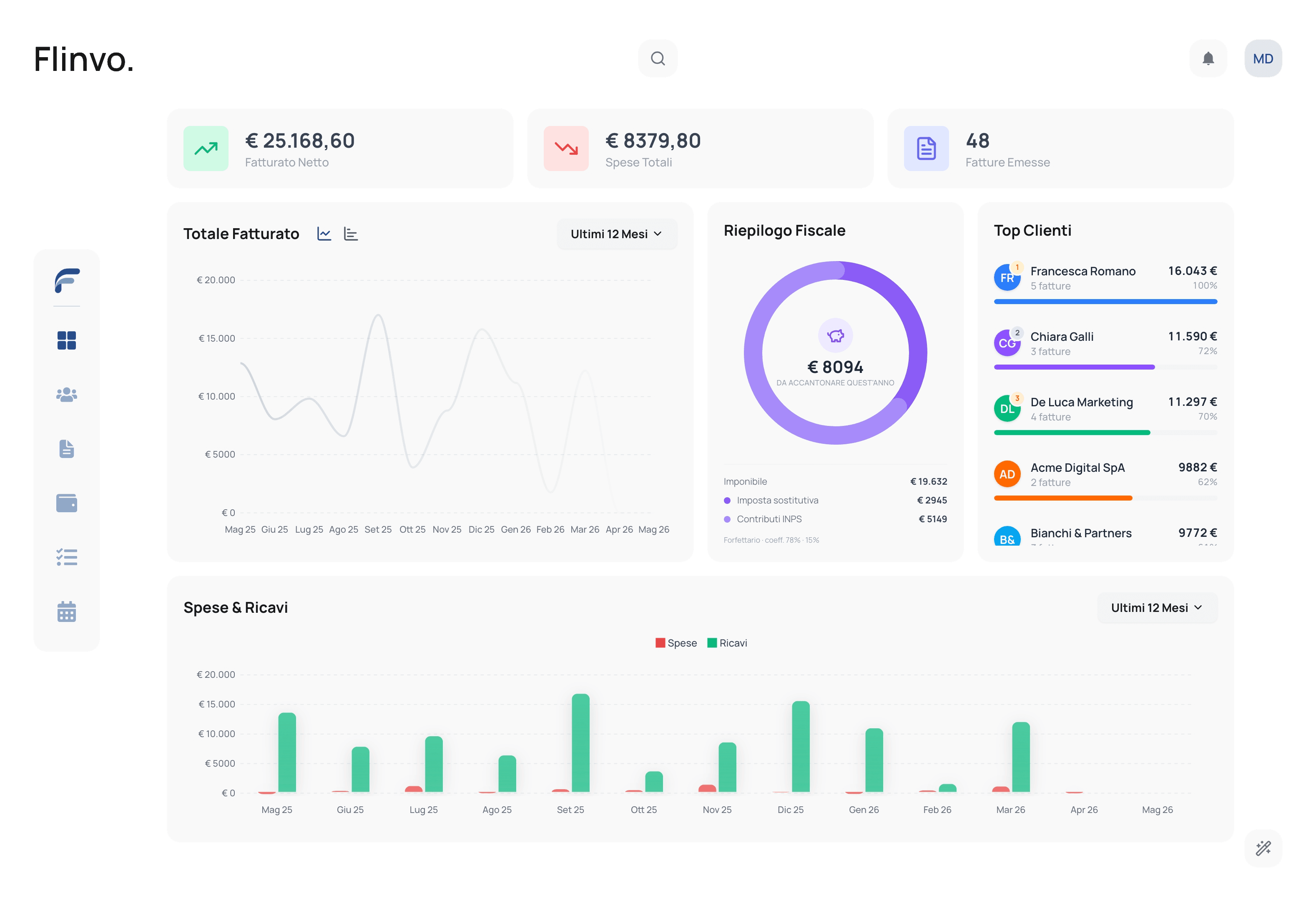 Flinvo dashboard